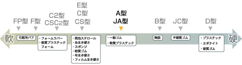 ASKER 高分子計器株式会社 アスカーゴム硬度計A型